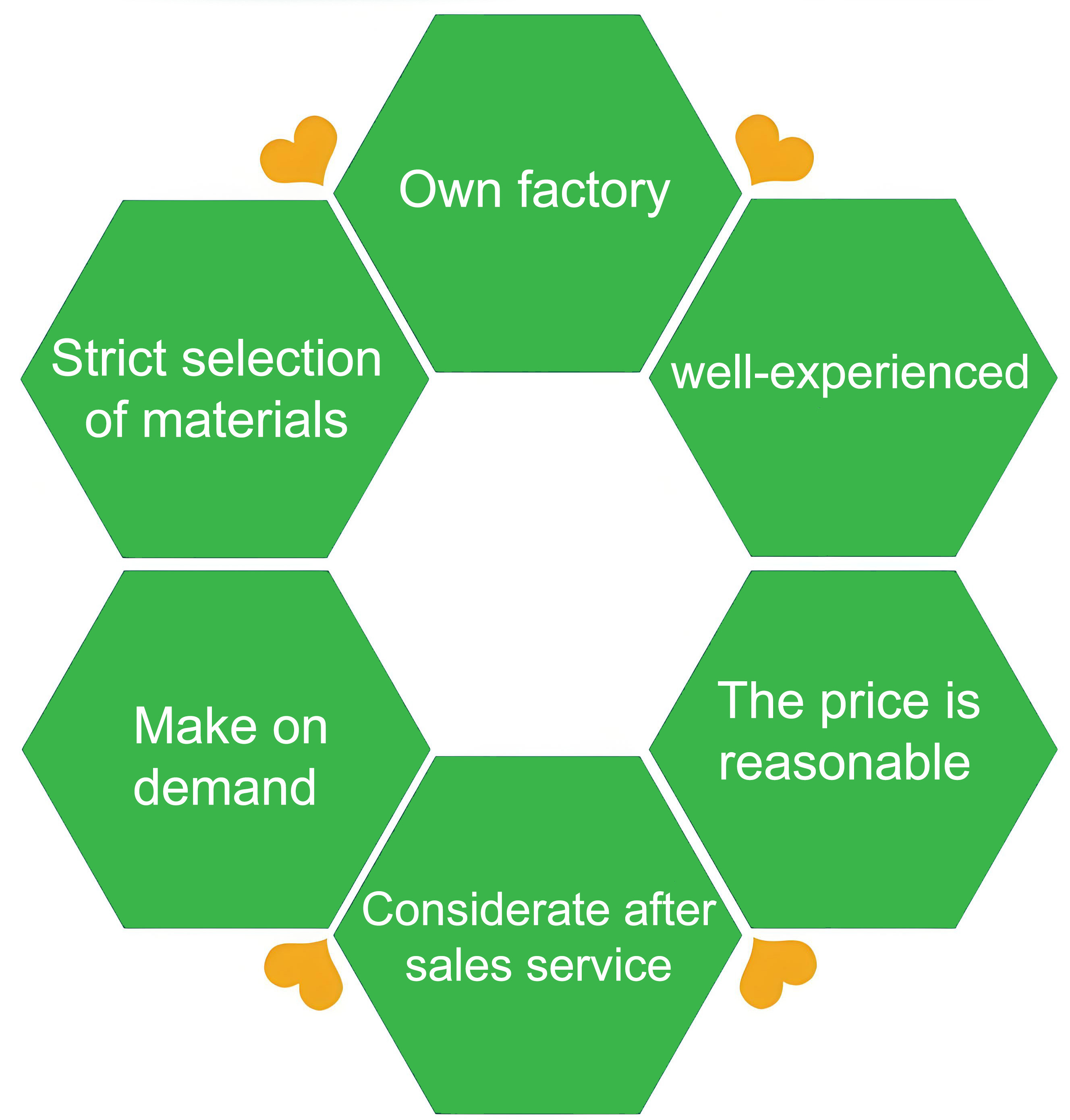 WHY CHOUSE US 拷贝