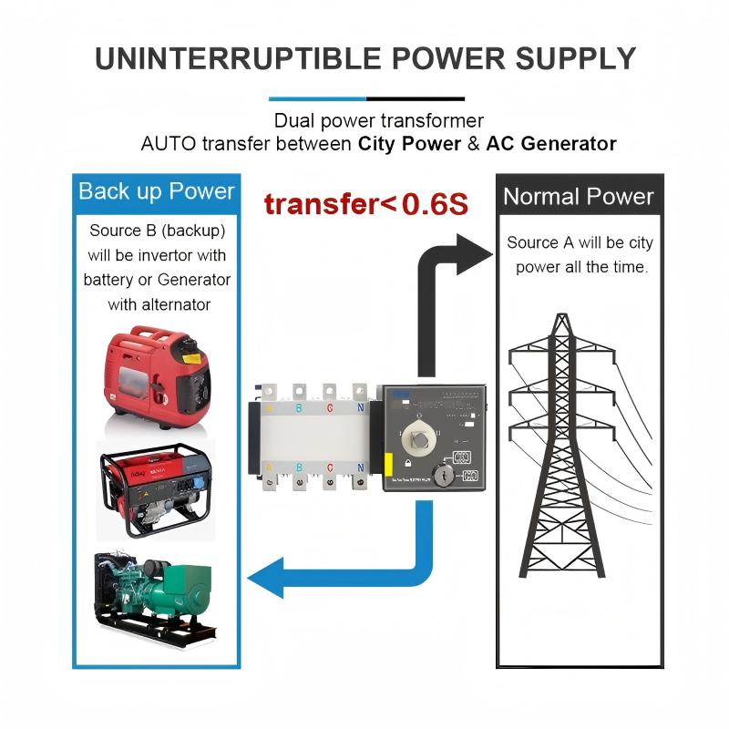 Көчне өзлексез тоту өчен чыганак күчергеч куллануның төп өстенлекләре