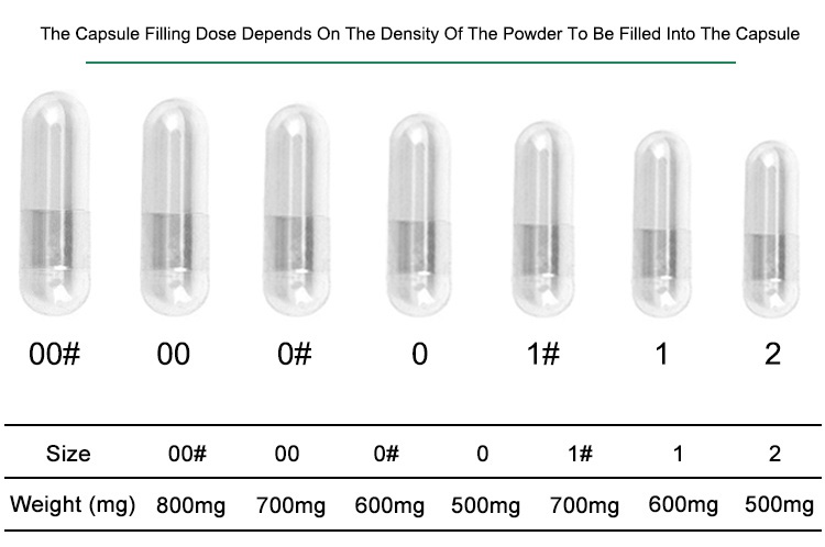Capsule-sizes