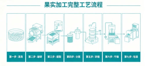 Production process of cranberry extract.jpg