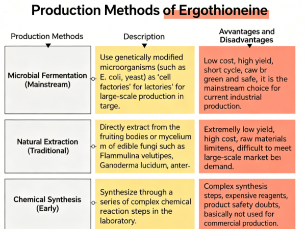 ergothioneine-production-process-2