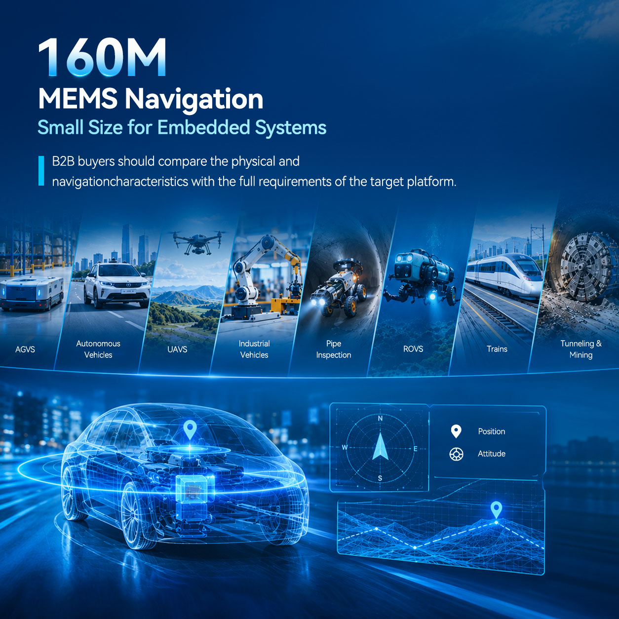 160M MEMS Navigation: Small Size for Embedded Systems