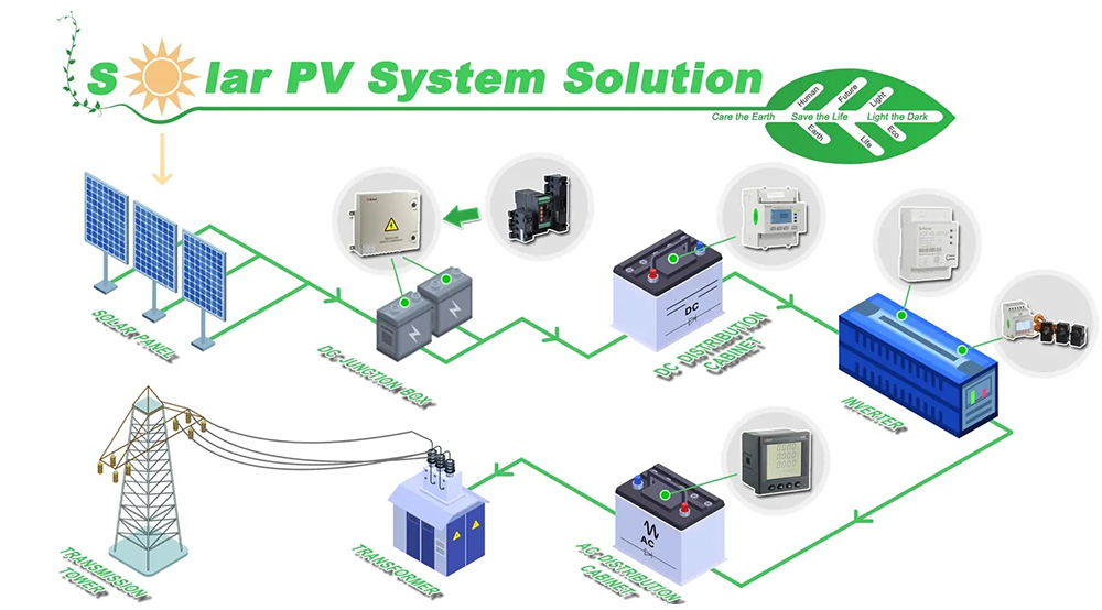 Solar PV System_format