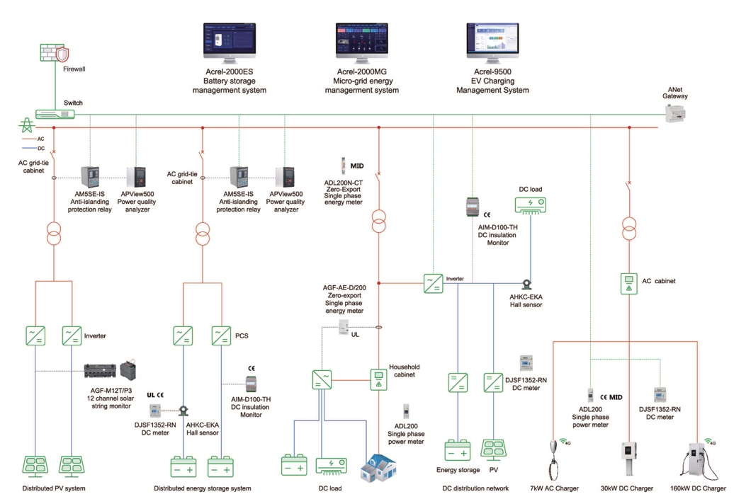 Acrel DC energy meters in PV systems in Singapore