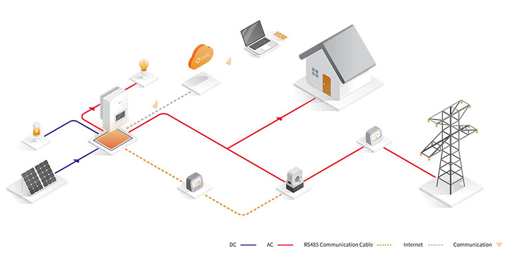 Energiasalvestussüsteem