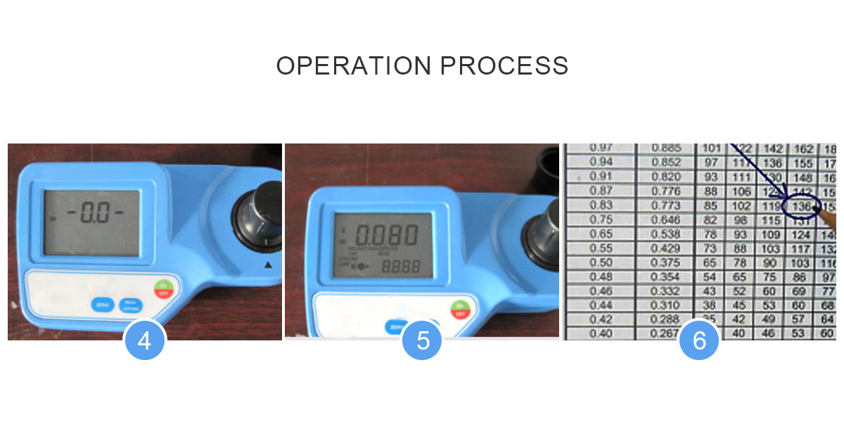 ECI-400 Animal Sperm Densitometer-detail 6 operation