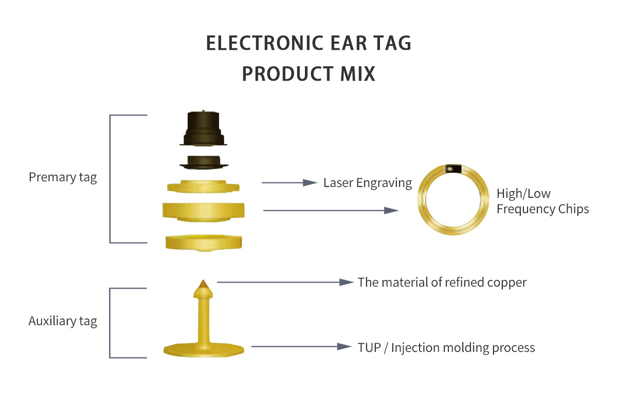 ECI-S9 Electronic Ear Tag Scanner-detail 9