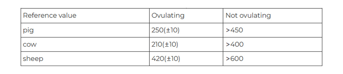 Detector de ovulație ECI-500 pentru detectarea estrusului la porci, oi, vaci.jpg
