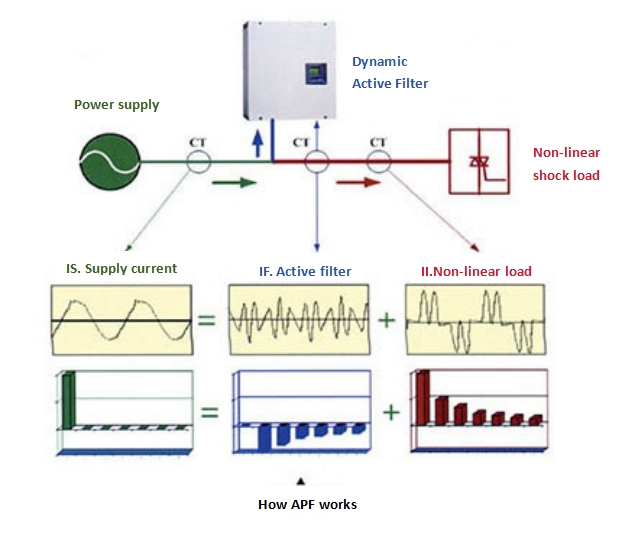 APF Schematic.jpg