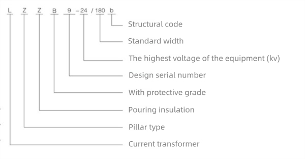 Model and meaning.jpg
