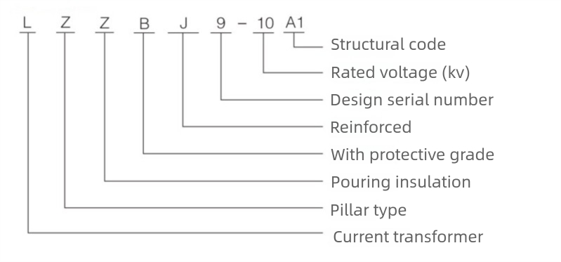 Model and meaning.jpg