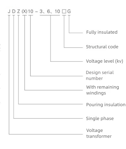 Model and meaning.jpg