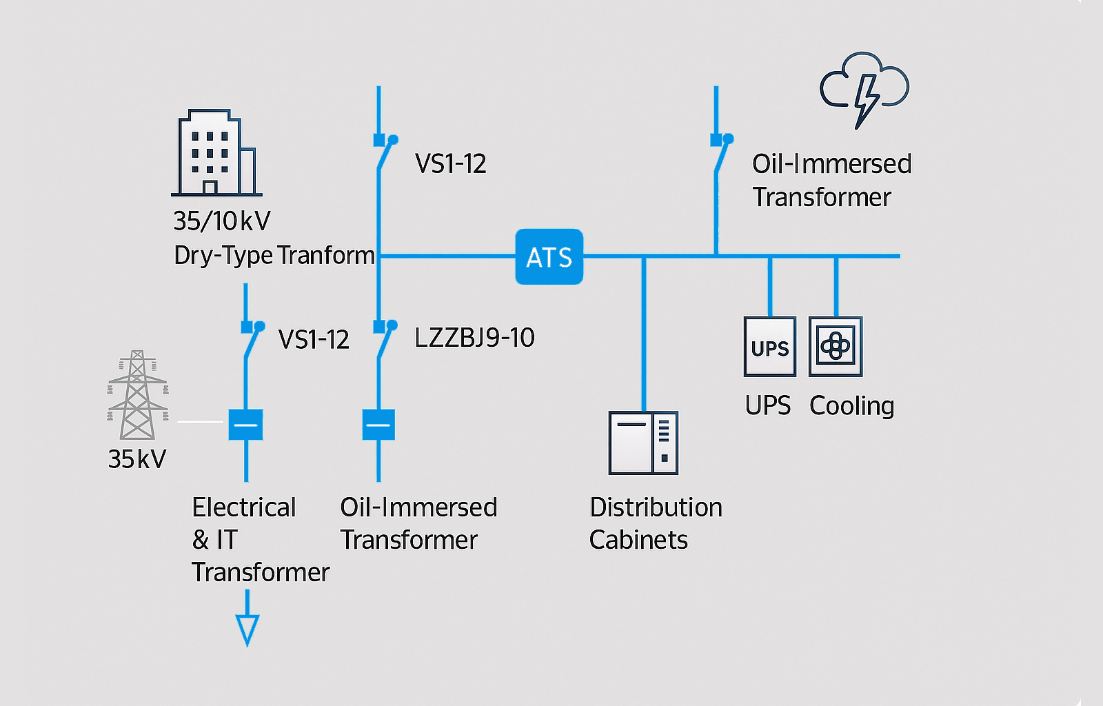 Industrial Power Distribution Solutions Industrial Power Distribution Solutions