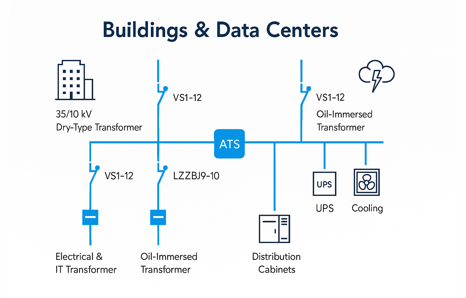 Buildings-&-Data-Centers