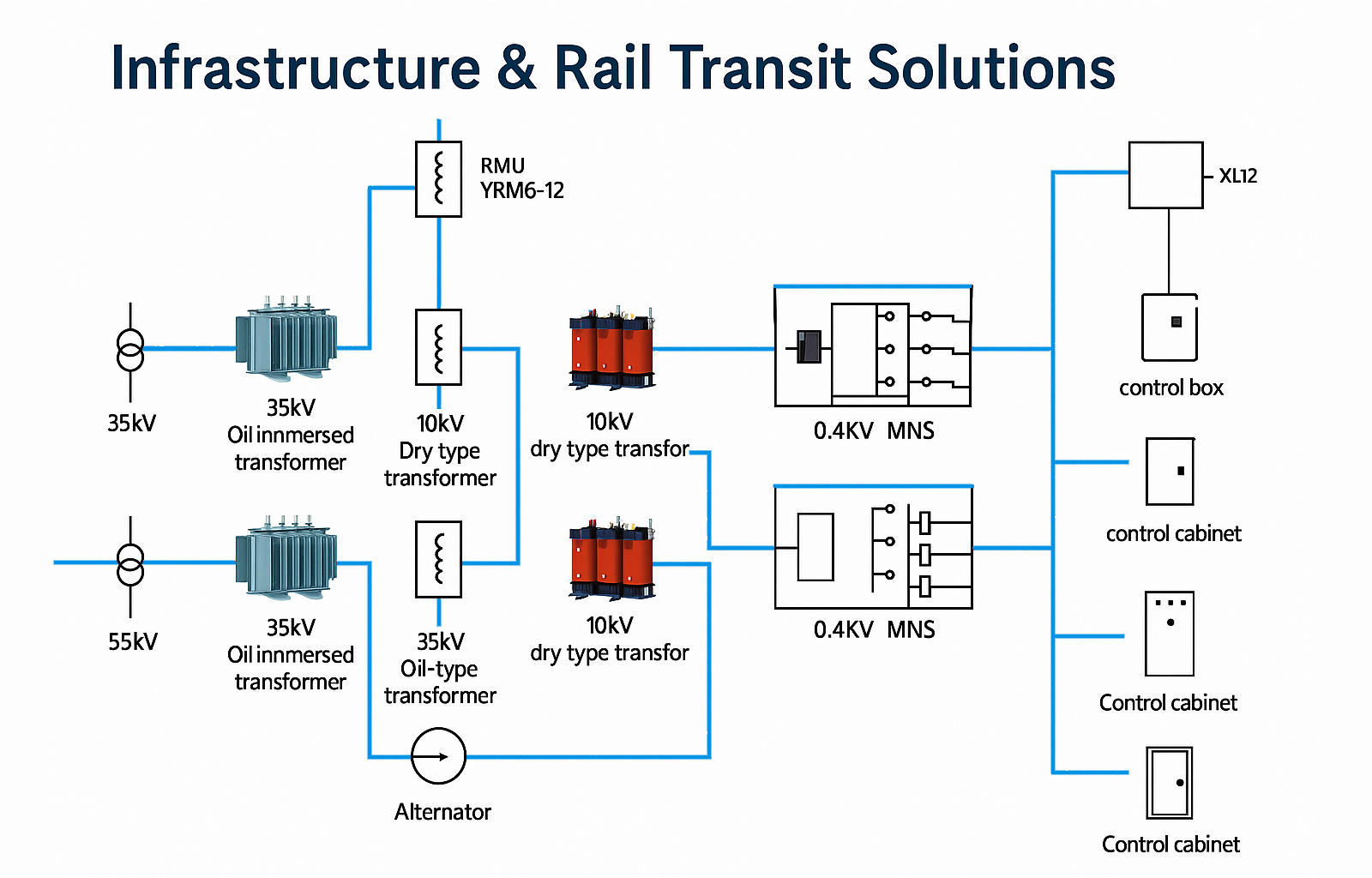 Infrastructure-&-Rail-Transit-Solutions