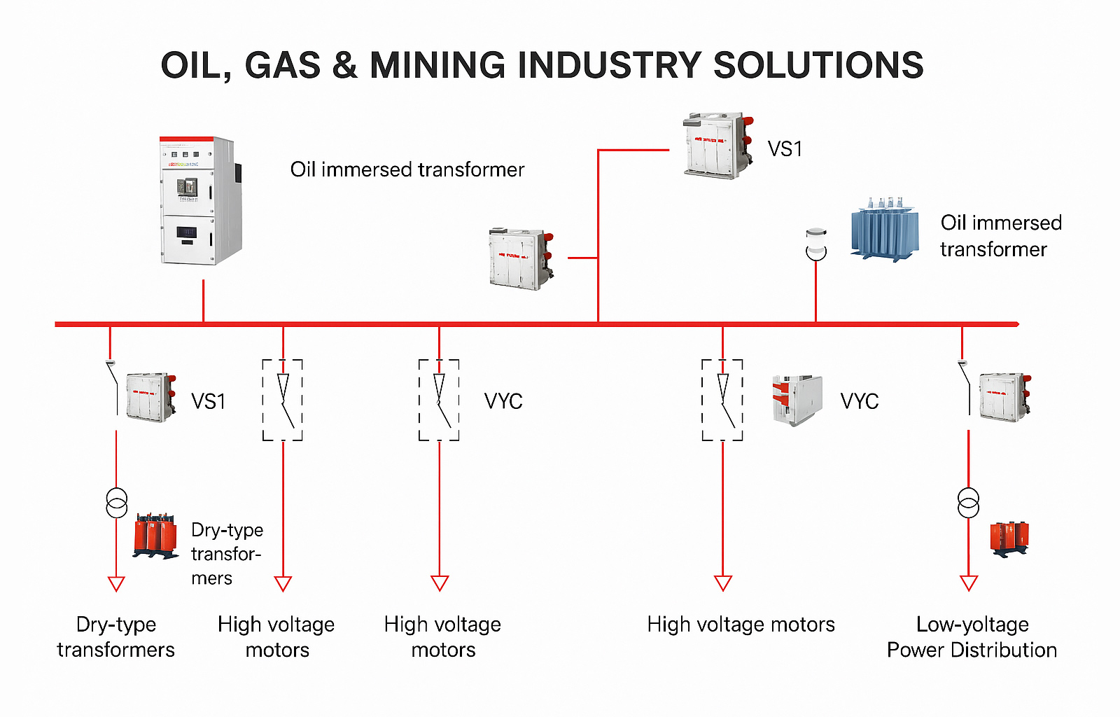 Oil,-Gas-&-Mining-Industry-Solutions