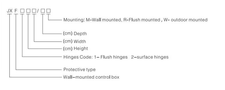 Product model and meaning.jpg