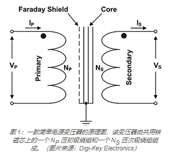 Basic knowledge, selection, and usage of isolation transformers