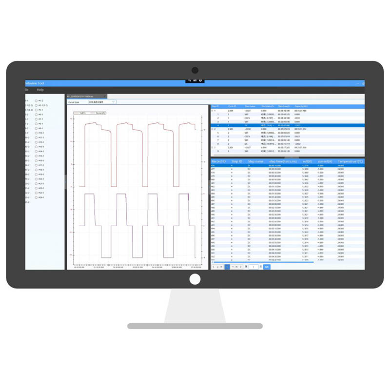 Comhéadan anailíse sonraí