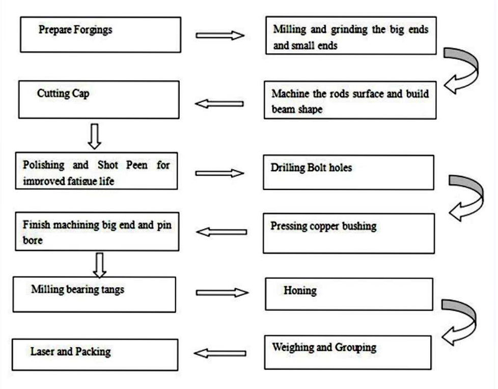 1-What-are-the-advantages-of-forged-connecting-rods-over-regular-connecting-rods-in-racing-engines3
