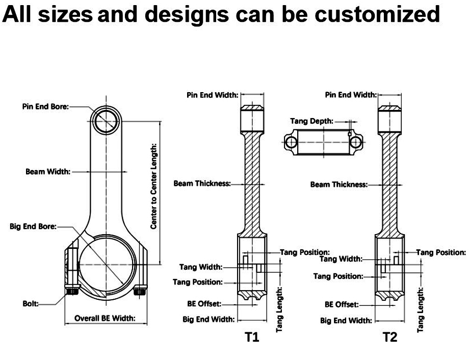 2-Our-Successful-Customization-Journey-with-Mr1