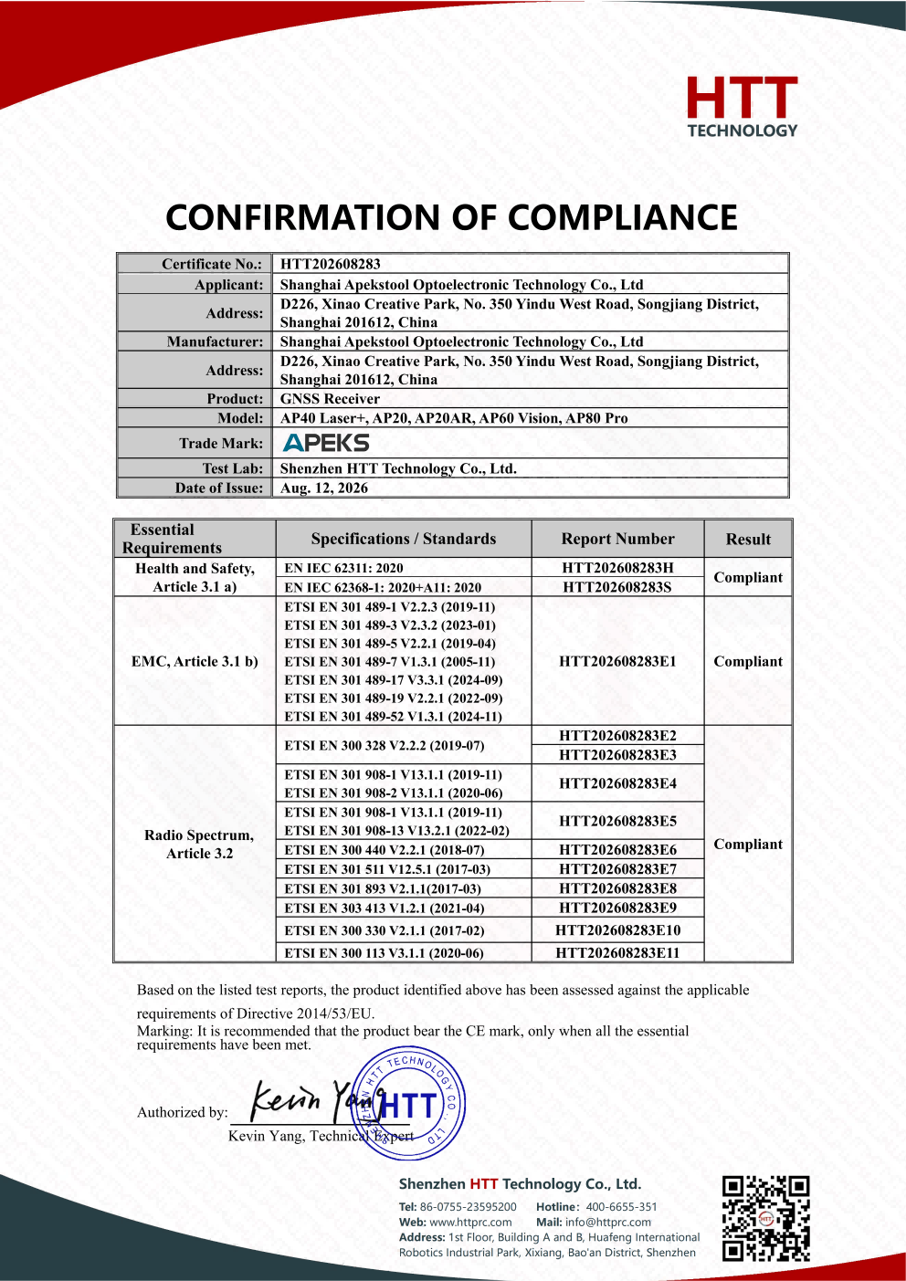 Annex schedule of test reports and technical standards for APEKS GNSS receivers