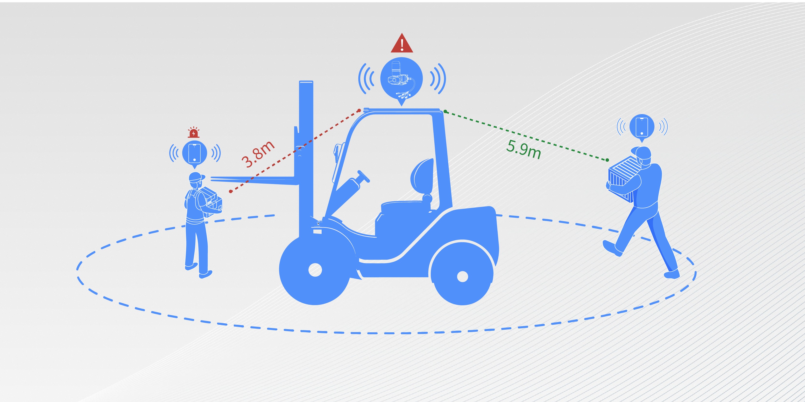 ଏଫୋର୍ଥିଙ୍କ UWB ଆଉଟଡୋର ​​ରେଞ୍ଜିଂ ହୋଷ୍ଟ 3