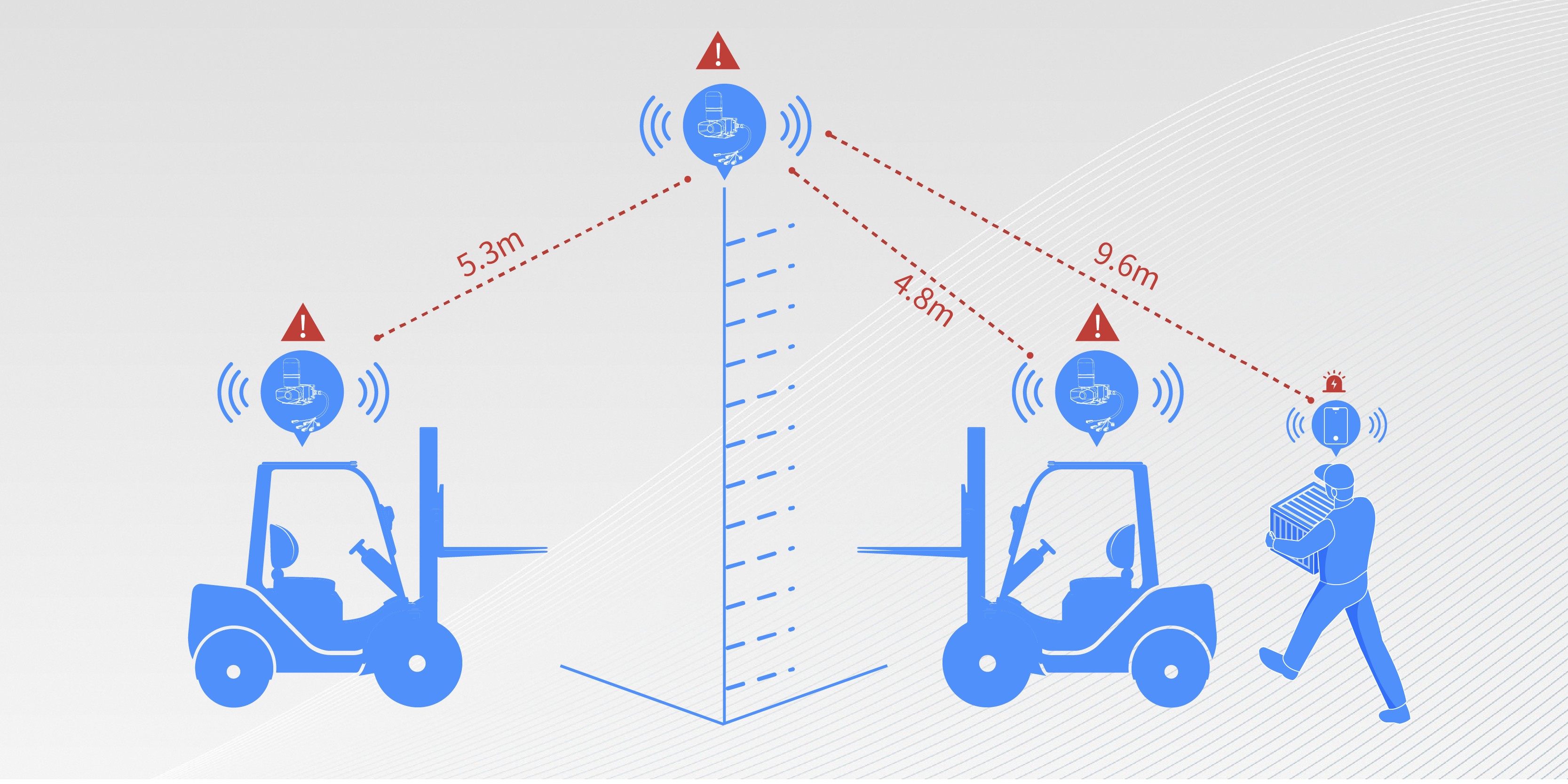 ଏଫୋର୍ଥିଙ୍କ UWB ଆଉଟଡୋର ​​ରେଞ୍ଜିଂ ହୋଷ୍ଟ 4