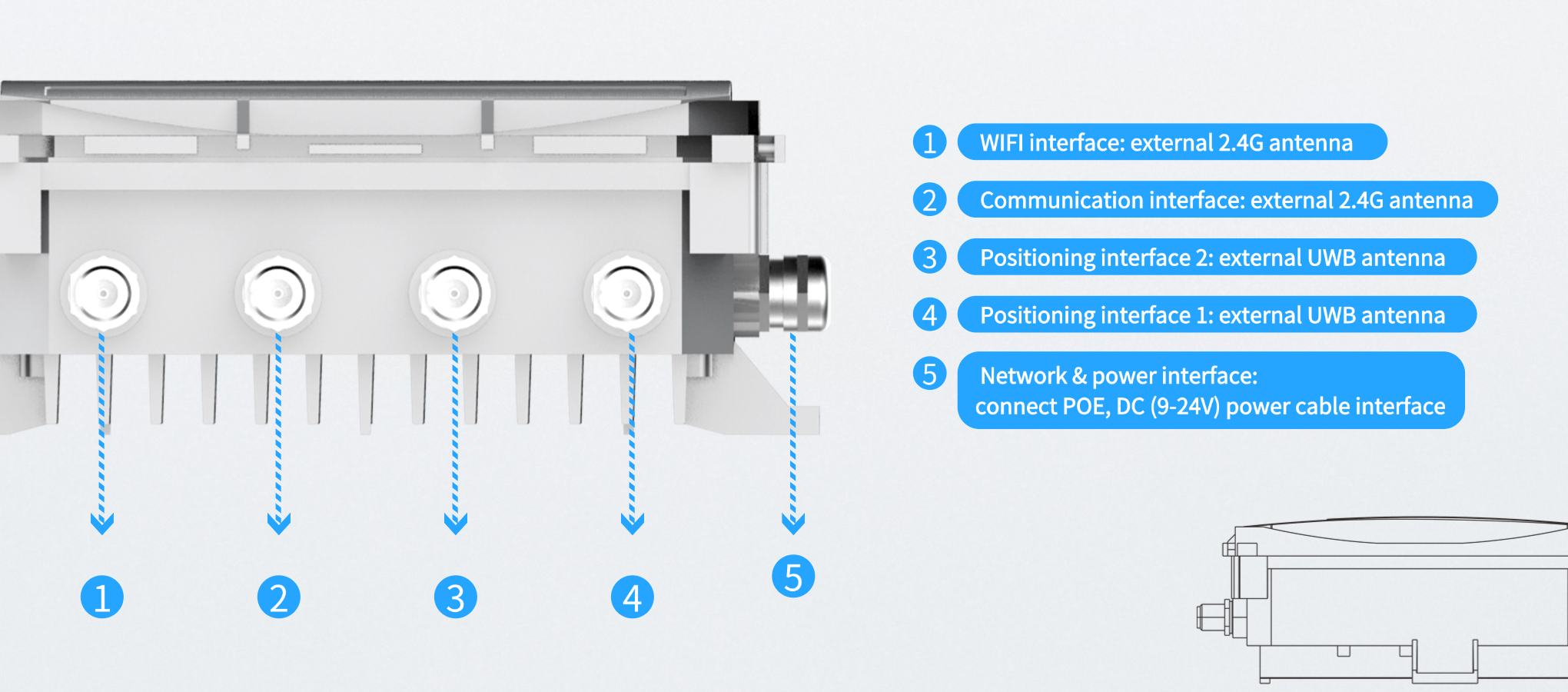 eforthink UWB dual-channel high-precision positioning base station 5