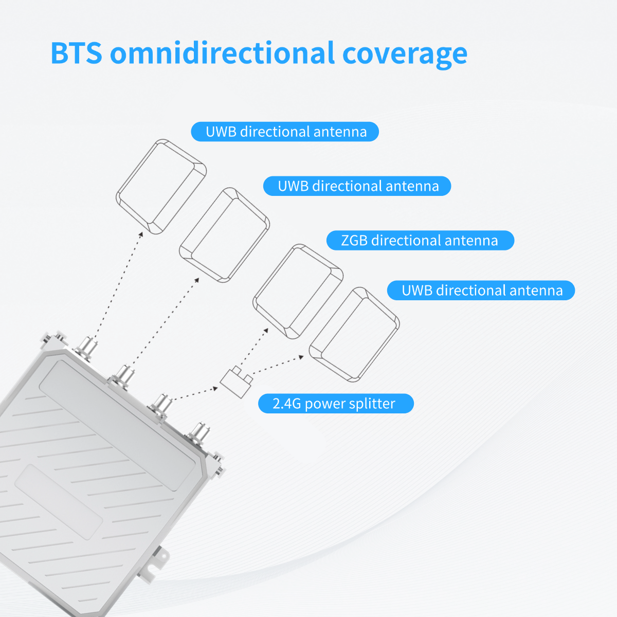 eforthink UWB dual-channel high-precision positioning base station 7
