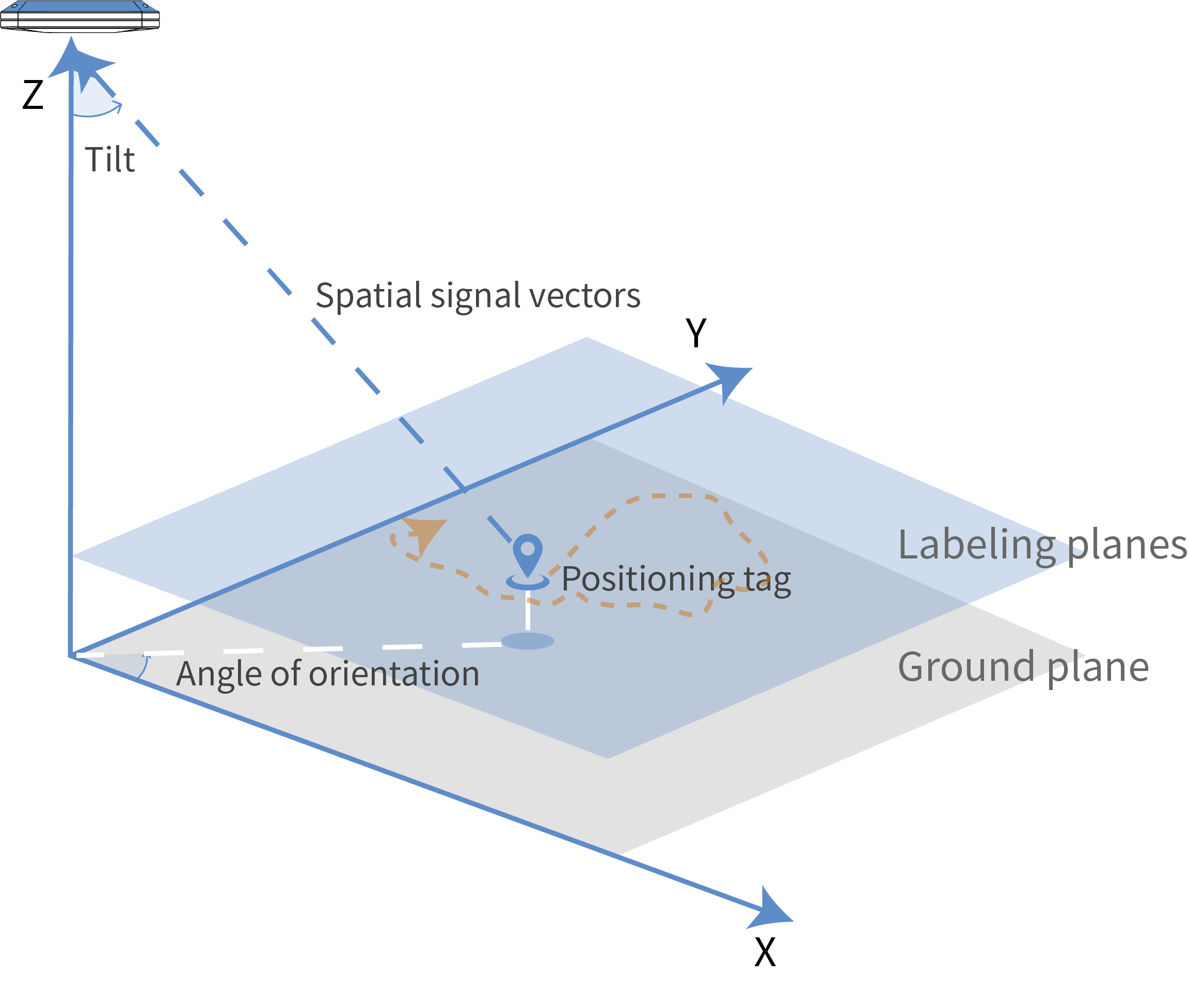 Eforthink Malgrand-area Unu-baza Stacio 2D Poziciigado (2)