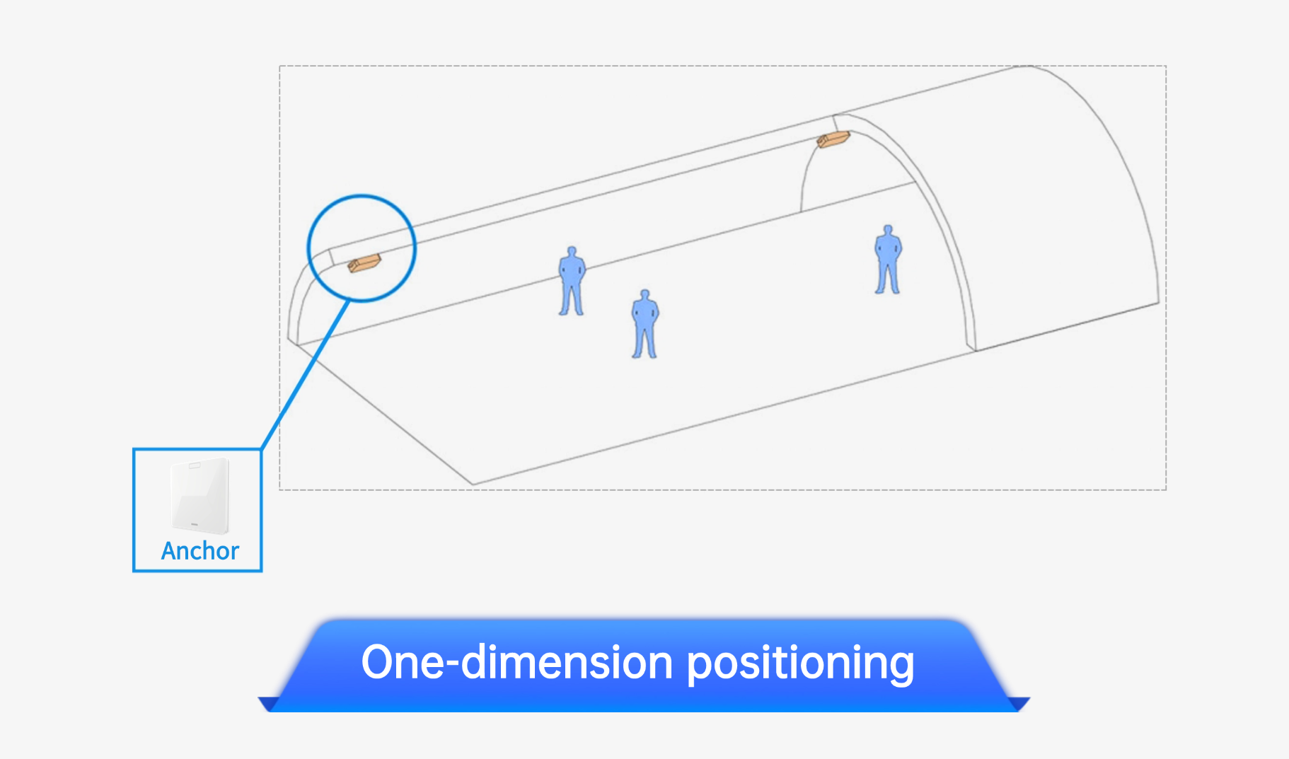 Eforthink uwb بىر ئۆلچەملىك ئورۇن بەلگىلەش