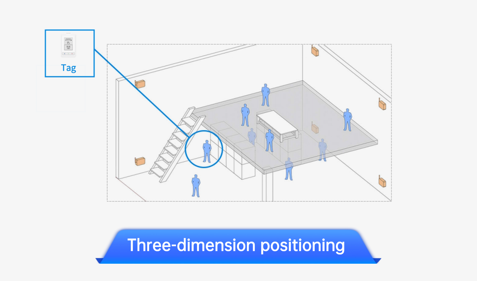 Eforthink uwb ئۈچ ئۆلچەملىك ئورۇن بەلگىلەش