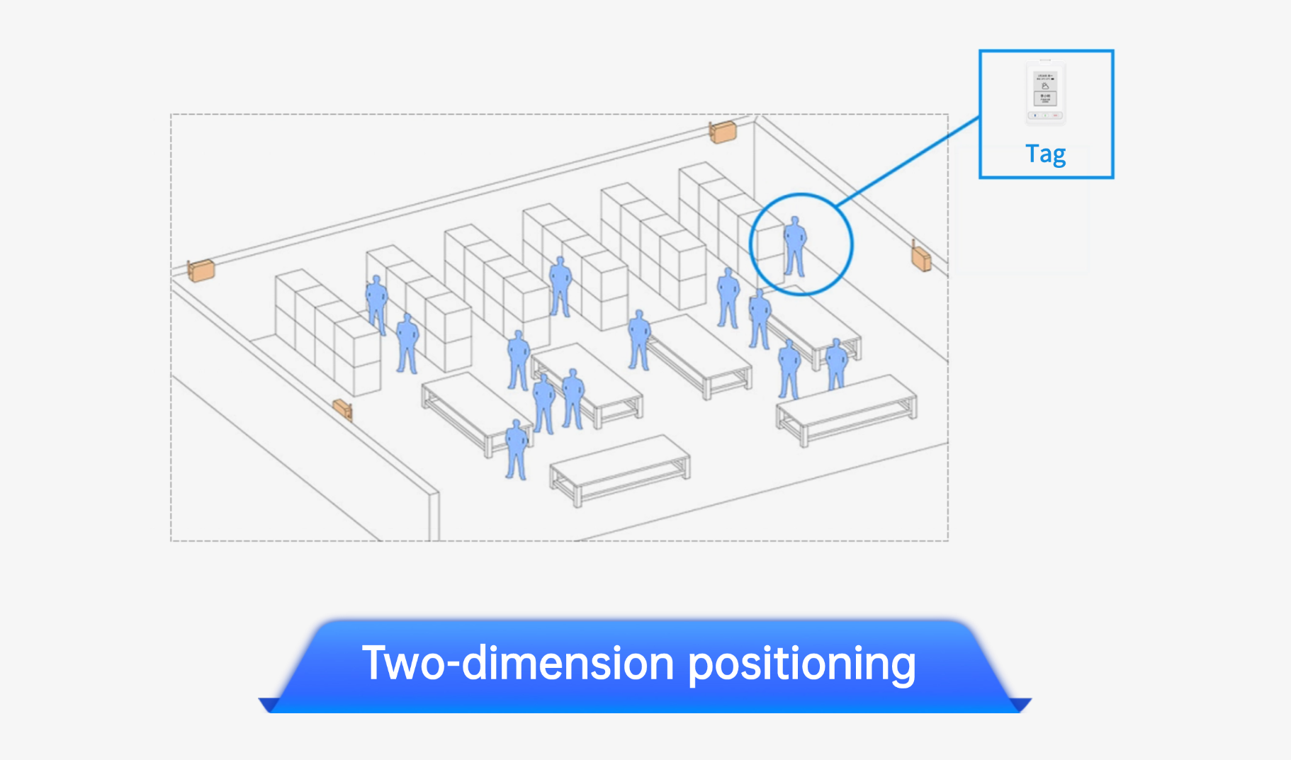 Eforthink uwb ئىككى ئۆلچەملىك ئورۇن بەلگىلەش