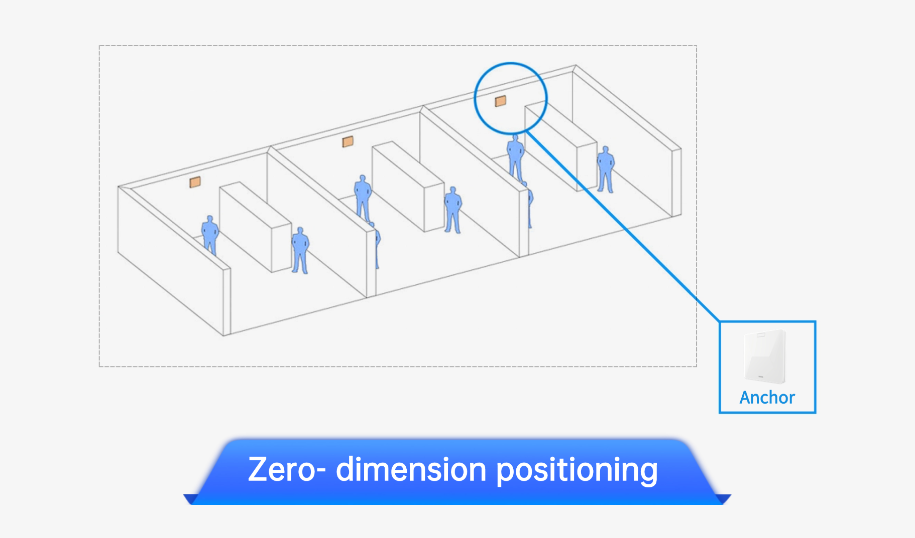 Eforthink uwb نۆل ئۆلچەملىك ئورۇن بەلگىلەش