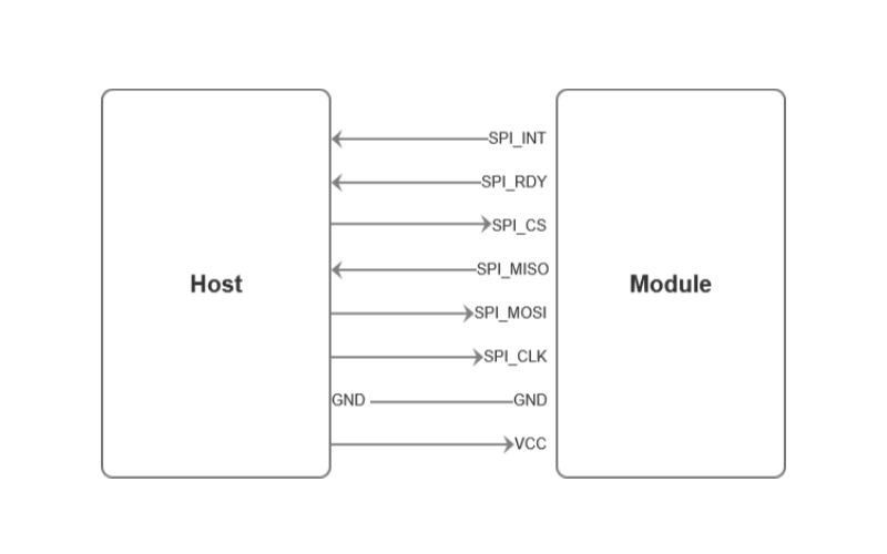 Clé USB UWB eforthink - Module d'étiquette de station de base de télémétrie et de positionnement UWB 4