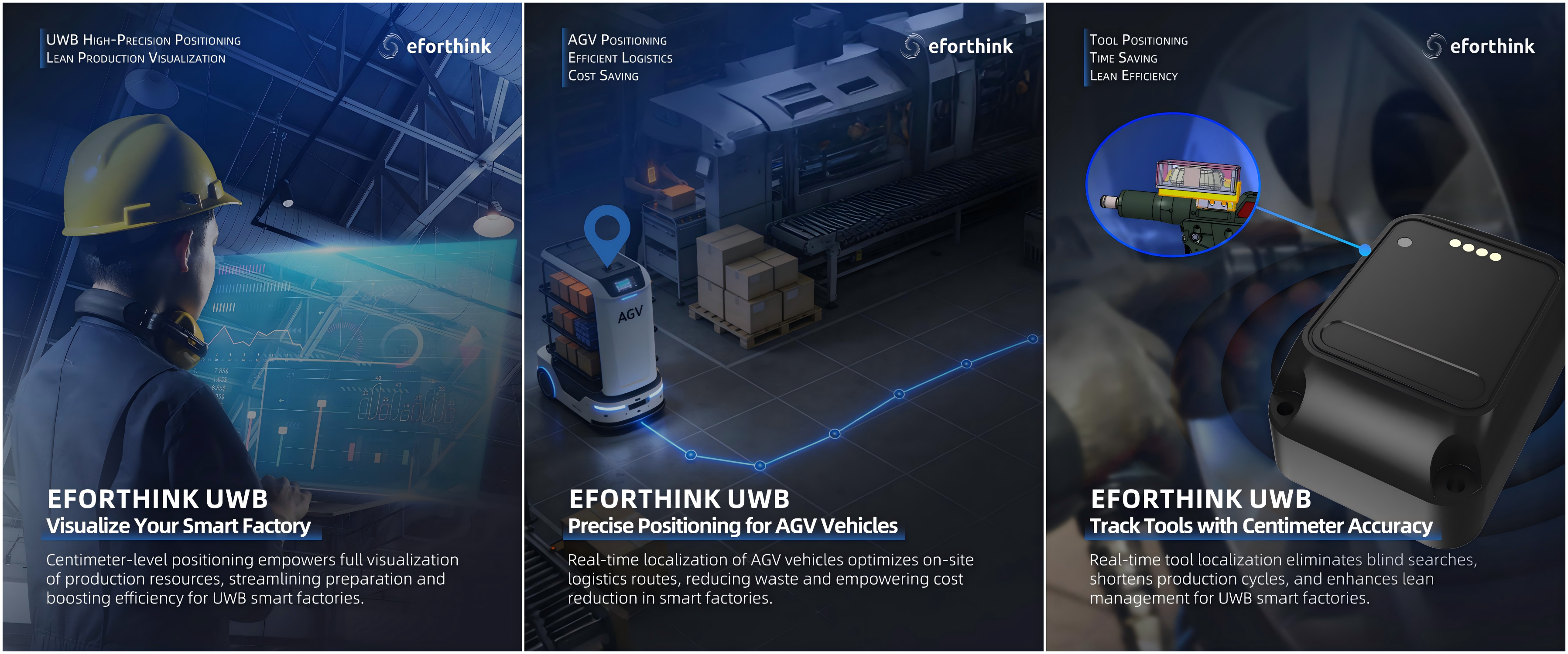 Cumu a tecnulugia Eforthink UWB riduce i costi è migliora l'efficienza in e fabbriche intelligenti UWB