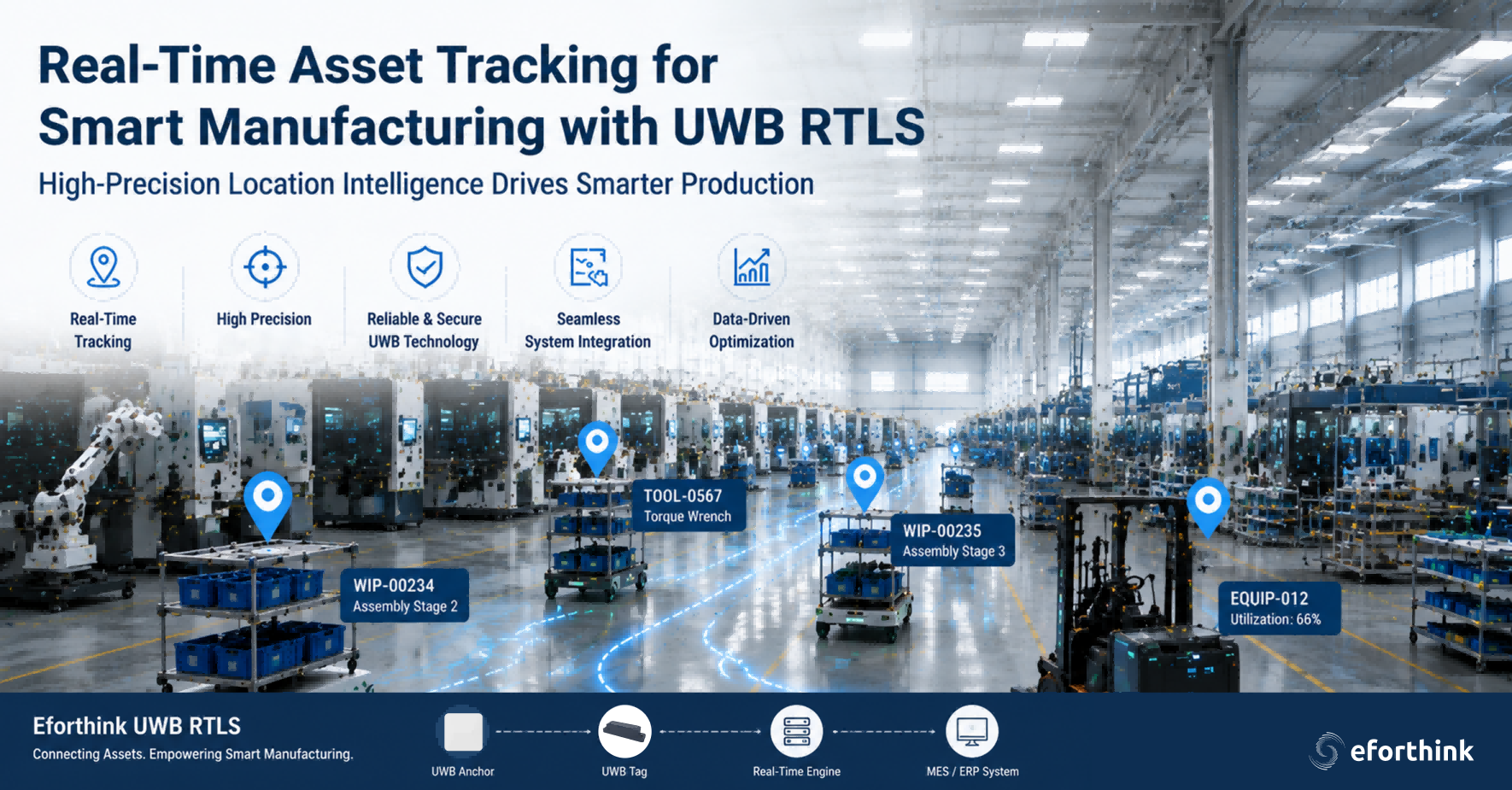 Real-Time Asset Tracking for Smart Manufacturing with UWB RTLS