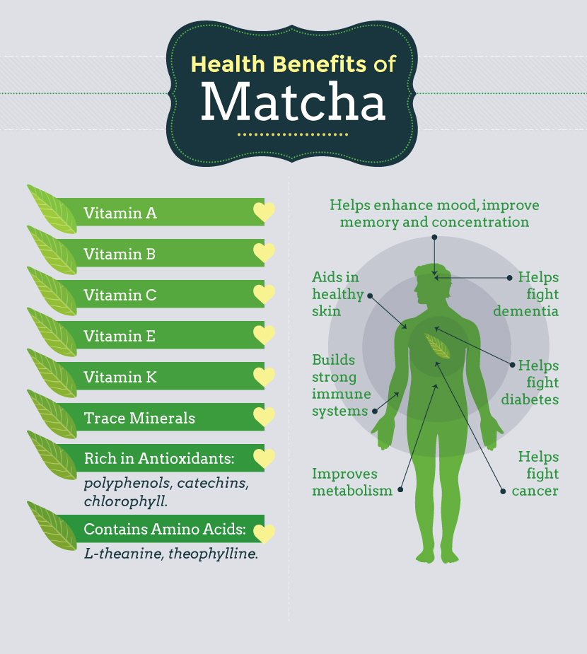 matcha usage (2)