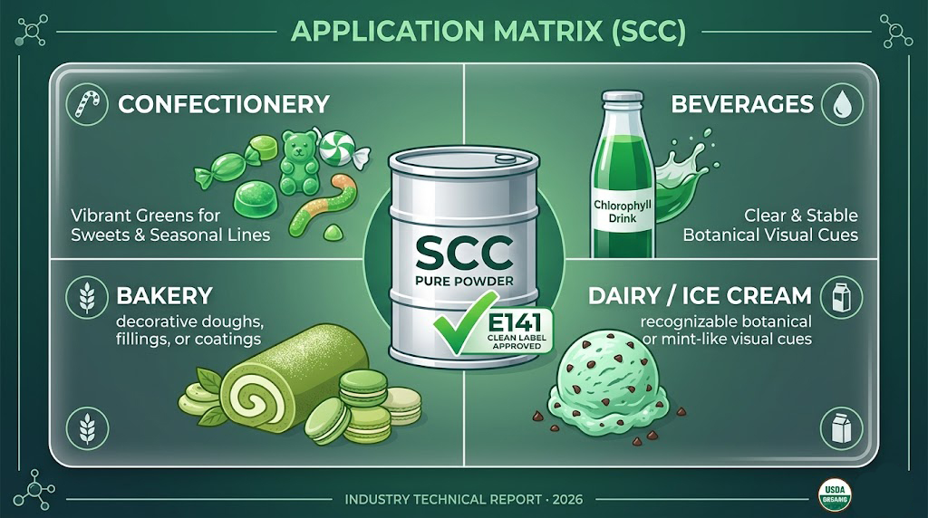 SCC Application