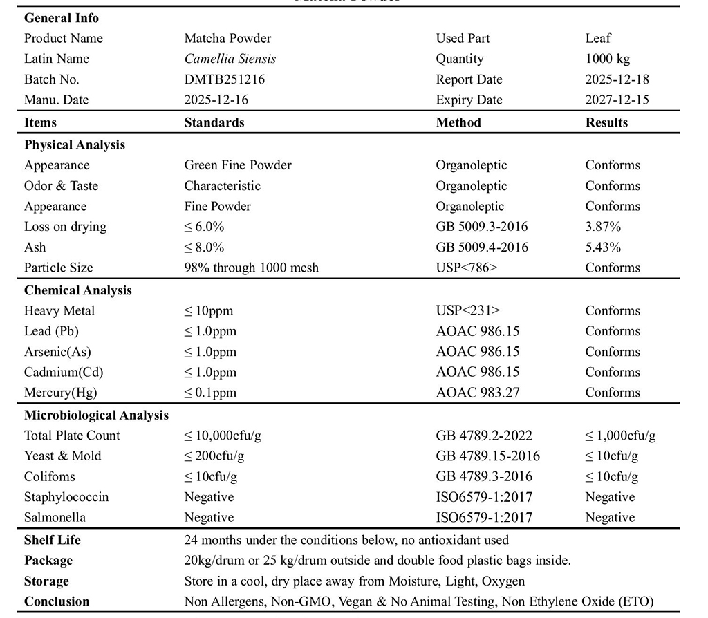 OM lab test results