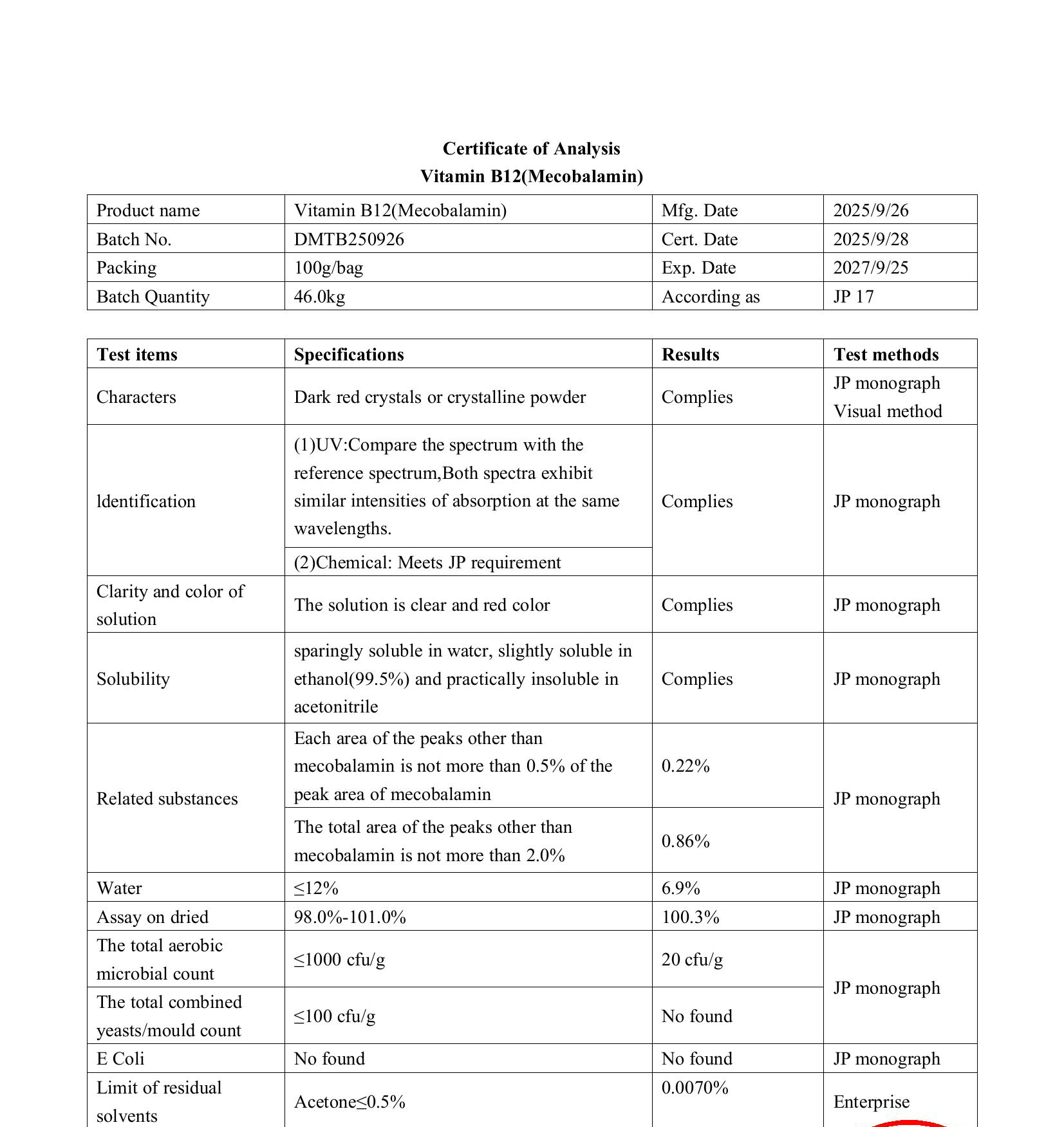 CRS COA of Vitamin B12
