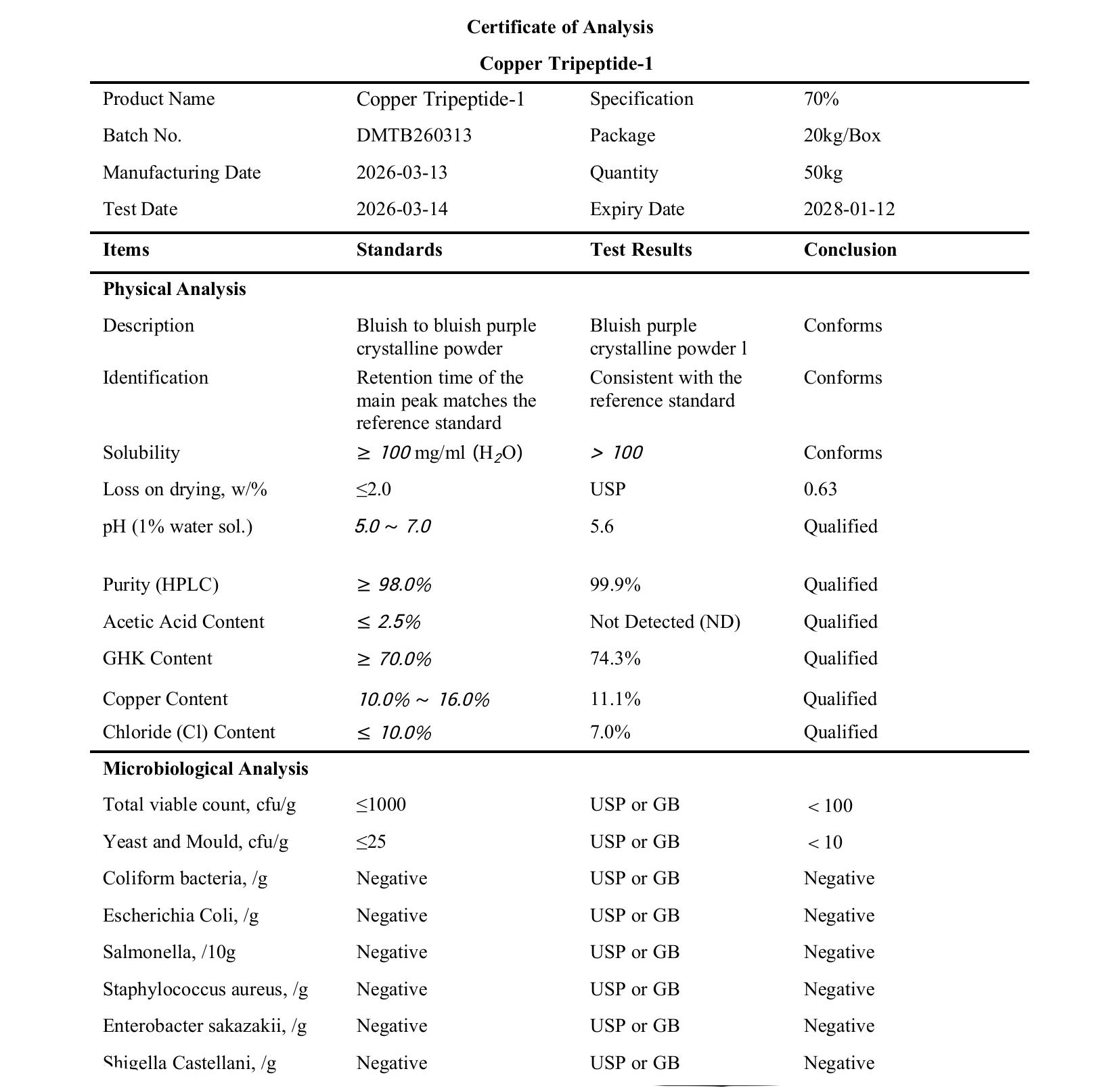 CRS GHK-CU COA 01