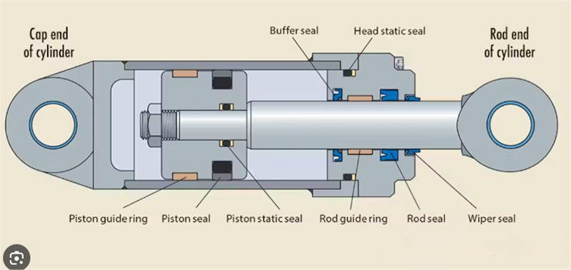 Which Parts of the Hydraulic Cylinder Are Prone to Damage03.jpg