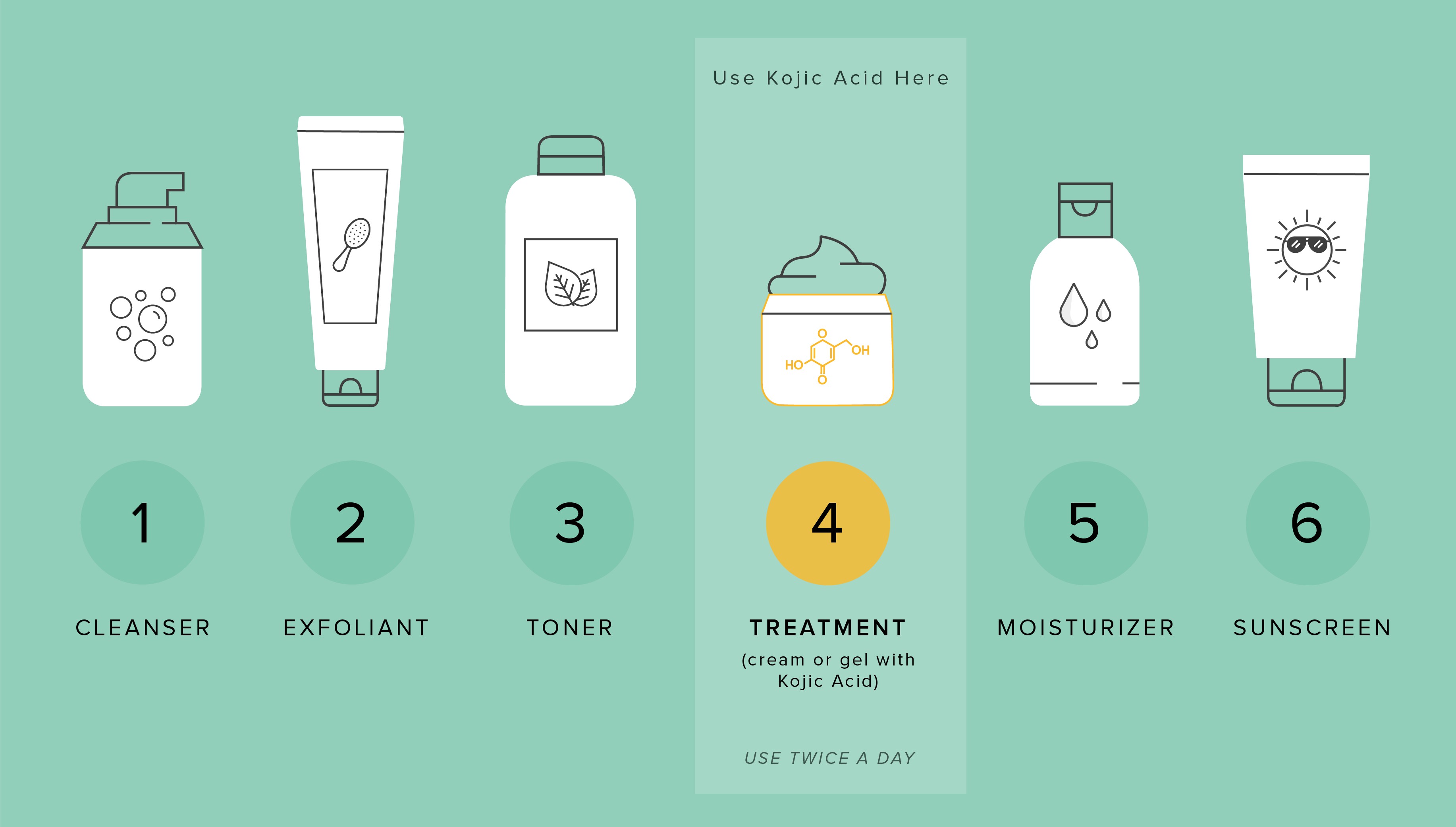 ingredients_kojic-acid-a.jpg