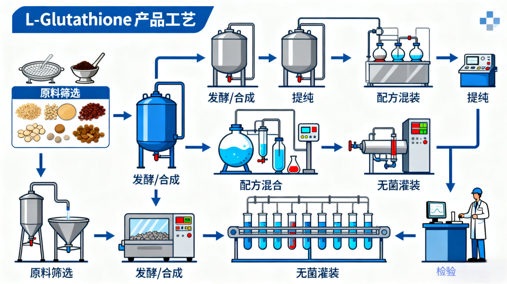 L-Glutathione2.png