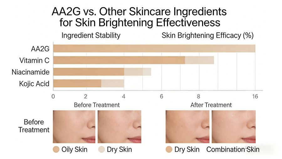 AA2G 化妆品效果配图(1).png