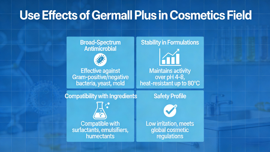 Germall Plus化妆品效果配图生成(1).png