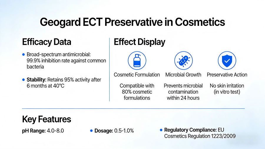 Geogard ECT Preservative in Cosmetics(1).png