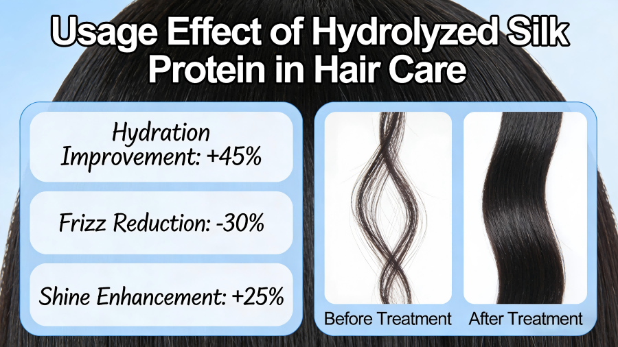 Hydrolyzed Silk Protein in Hair Care(1).png